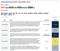 avian-influenza-timeline