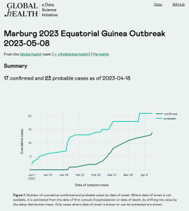 marburg-equatorial-guinea-report